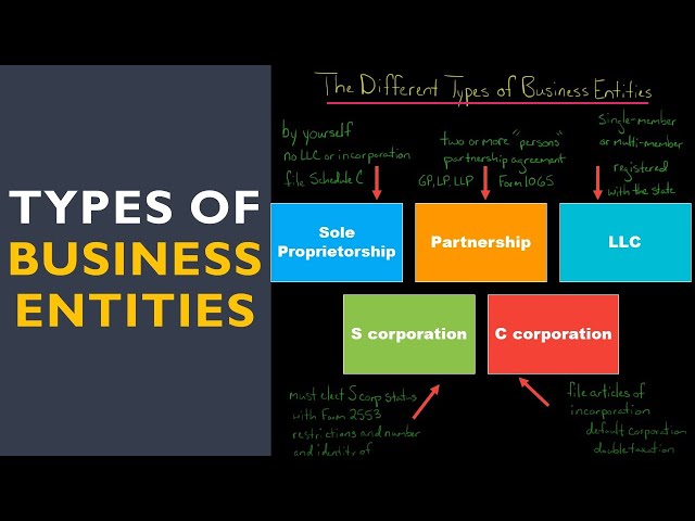 Which legal entity is right for my business?